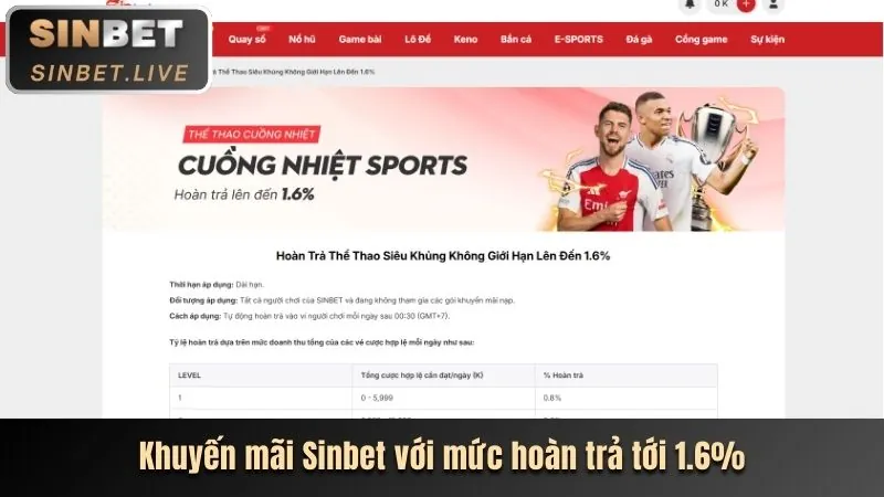 Cá cược thể thao fbbet
